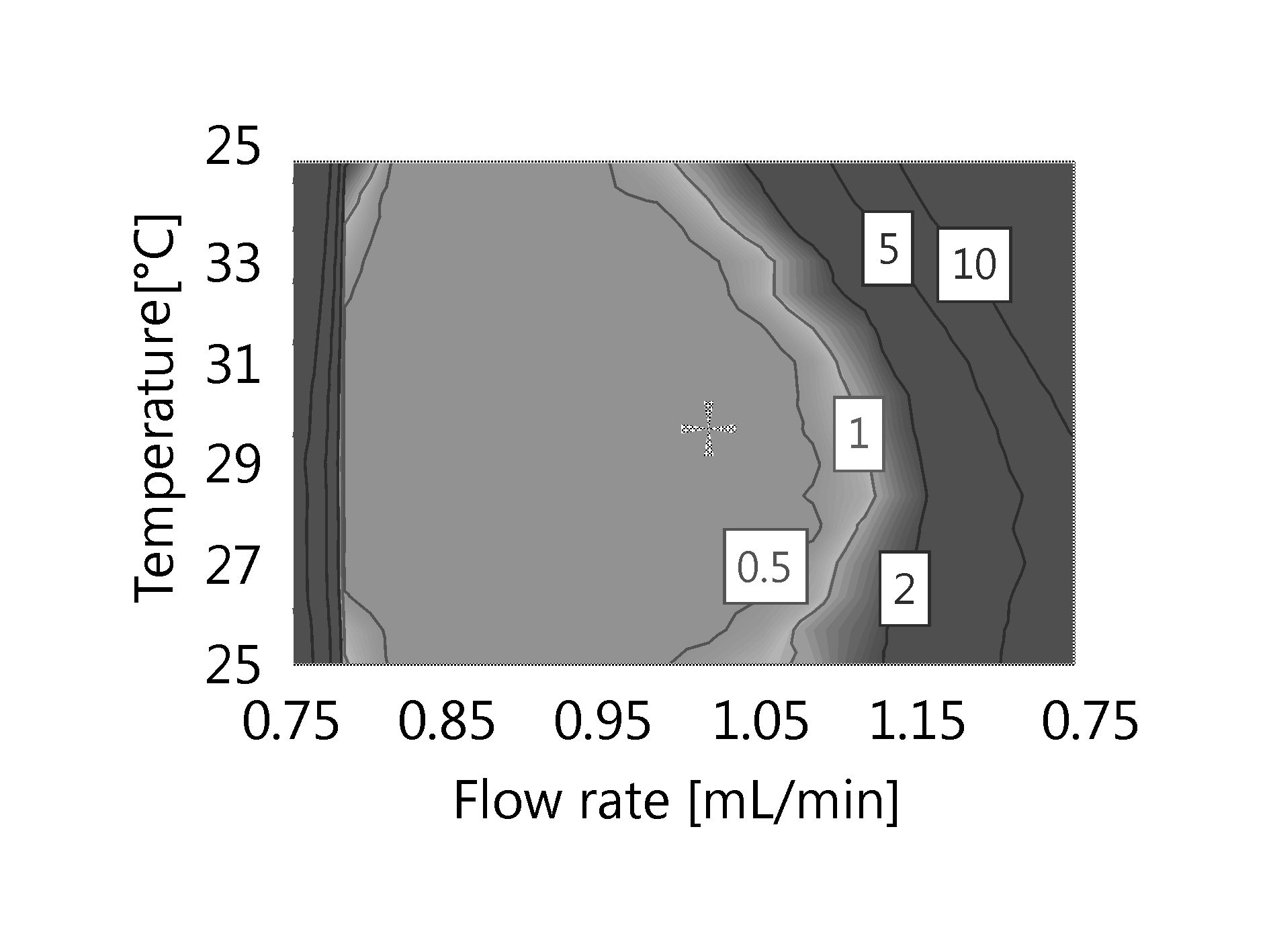 Published case study of analytical quality by design method development ...